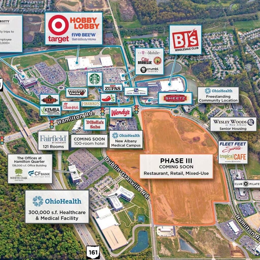 A labeled aerial map of a commercial area shows major stores like Target, Hobby Lobby, BJ’s, and restaurants such as Wendy’s and Chipotle. A section named “Phase III” notes future restaurant, retail, and mixed-use development.